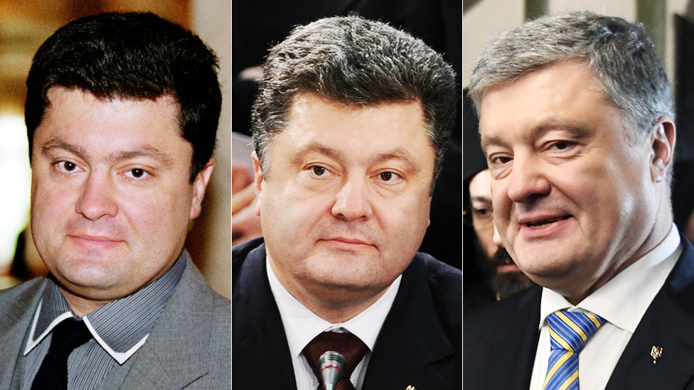 Порошенко Настоящая Фамилия Национальность: подробный обзор жизни и карьеры