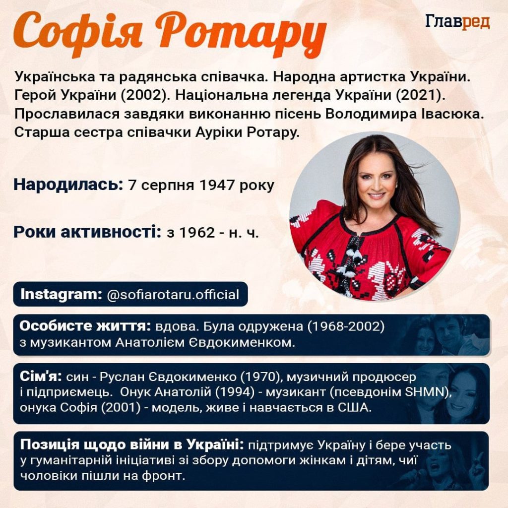 Де Зараз Софія Ротару: Сьогоднішнє життя та діяльність зірки